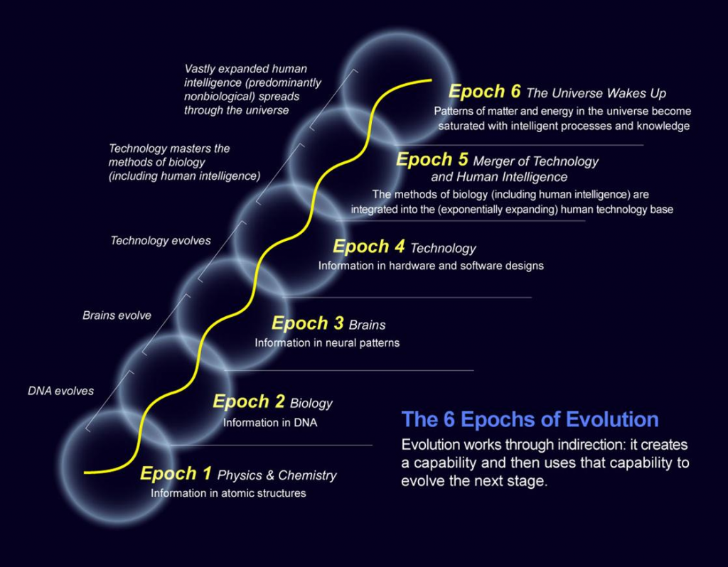 6epochs_evolution